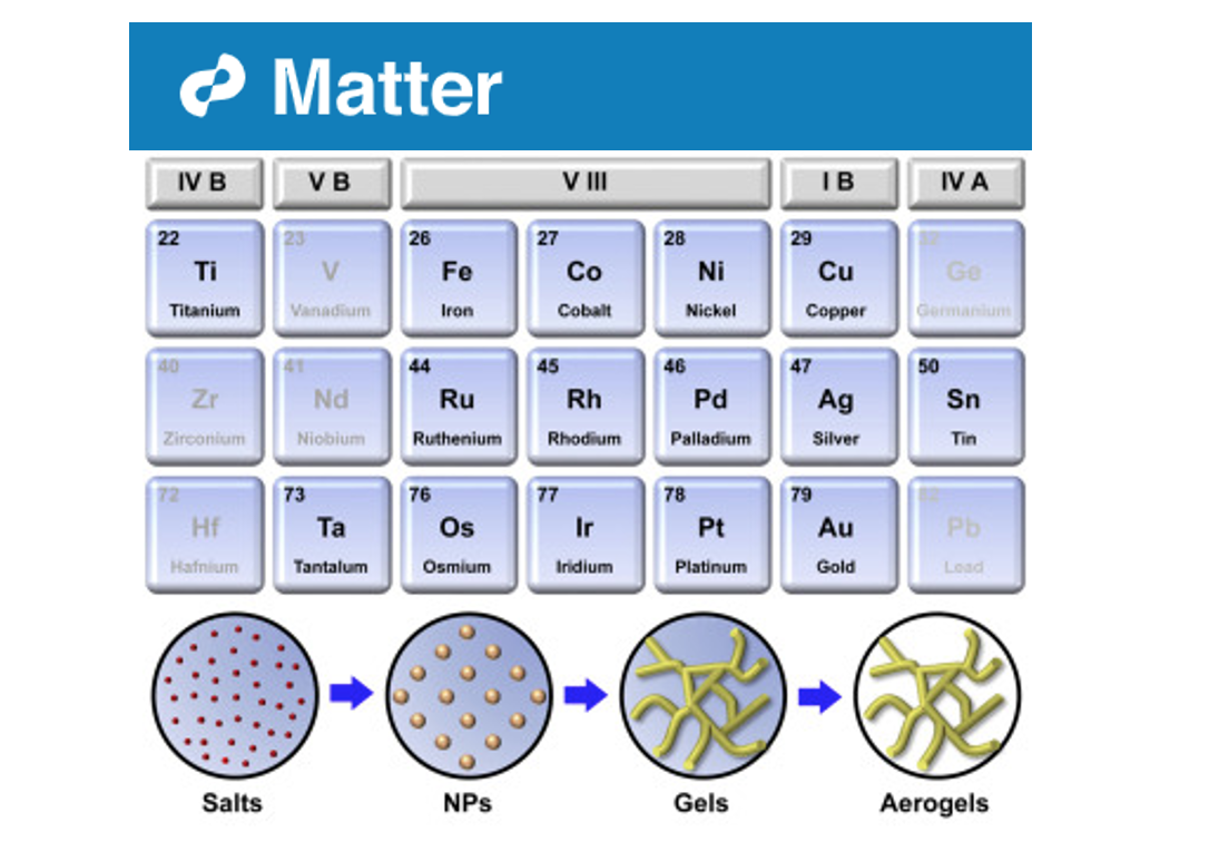 Design roadmaps and practical applications of metal aerogels