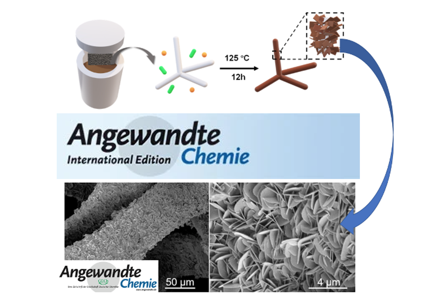 Towards “Carbon Neutrality” – Opening up the Technical Bottleneck for Clean Hydrogen Generation