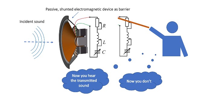 APL《科学之光》｜可调电磁声开关 - 开拓零时延低功耗声控新方案